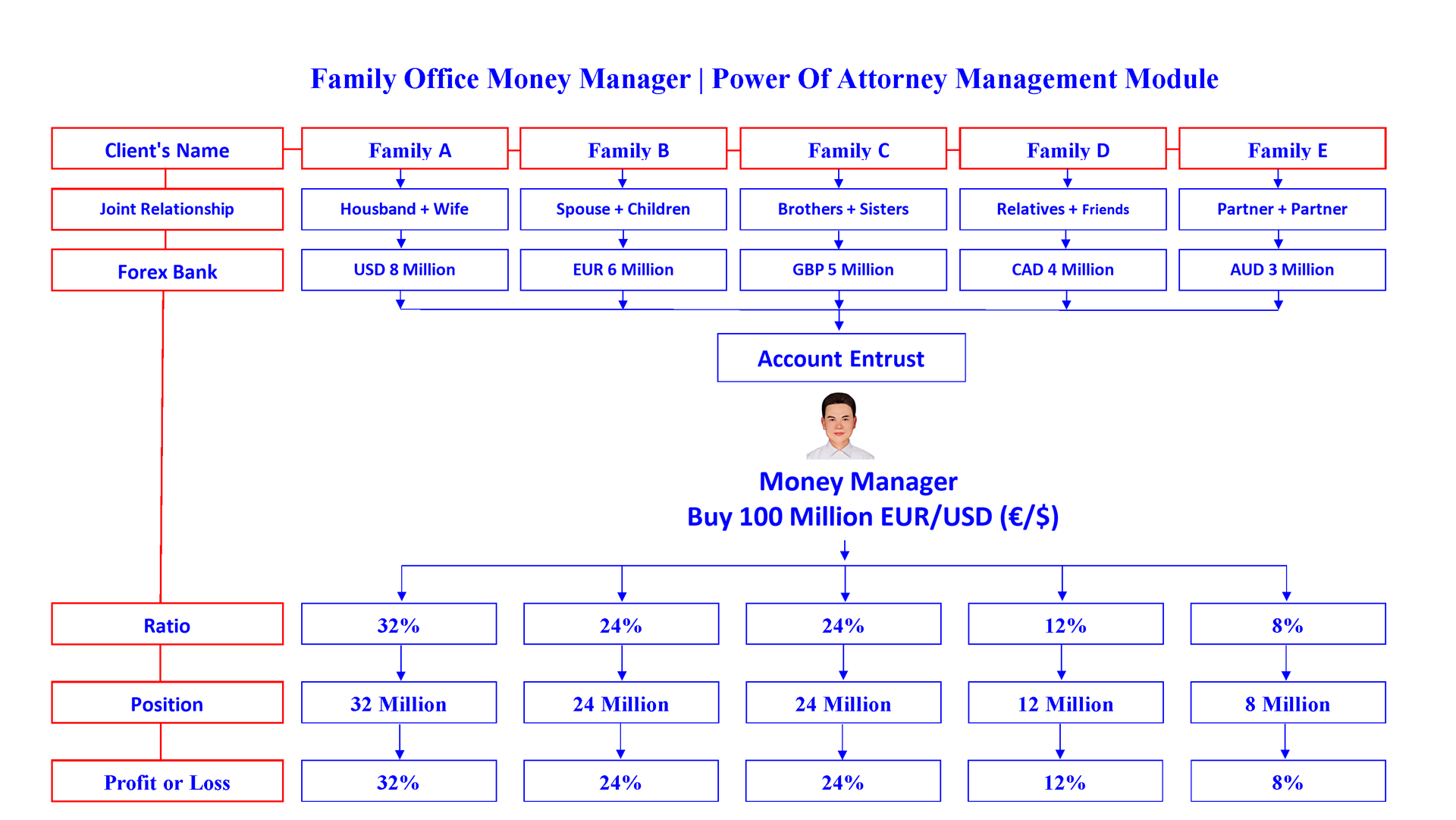 family office en